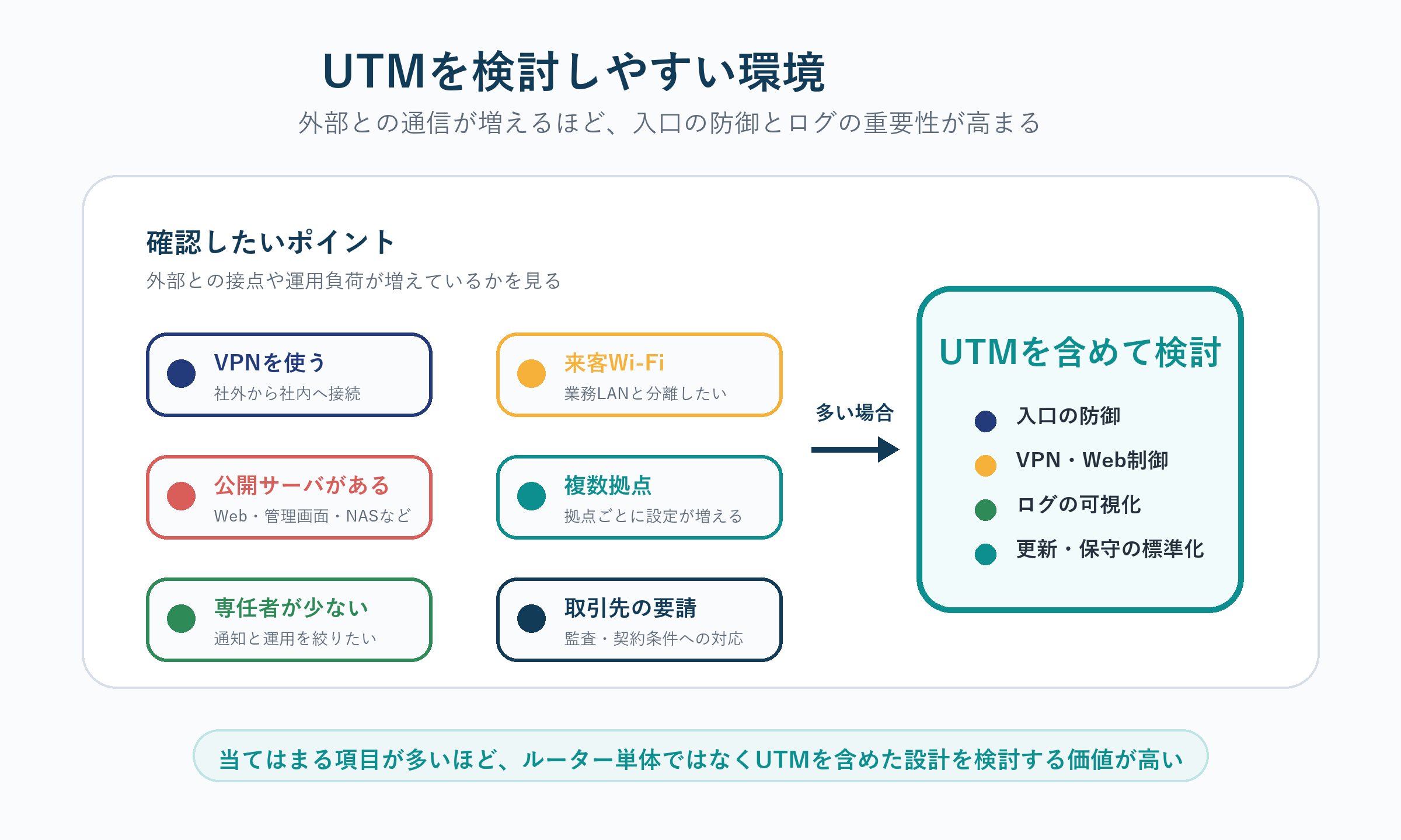 UTMを検討しやすい環境